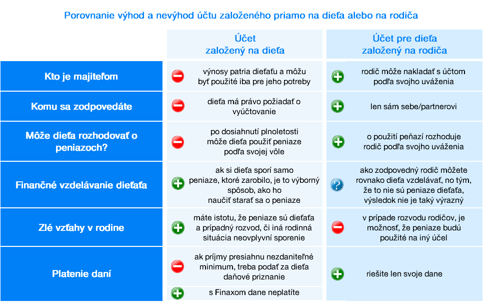 Výhody a nevýhody účtu