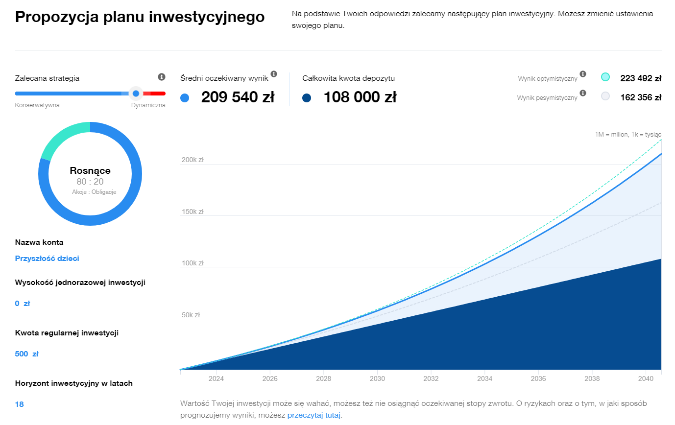 Inwestuj 500+ dla swojego dziecka za darmo | Finax.eu
