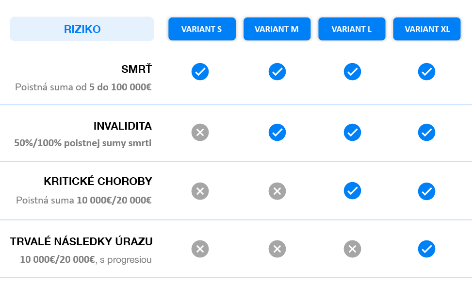 Výhodné životné poistenie v ponuke Finaxu | Finax.sk