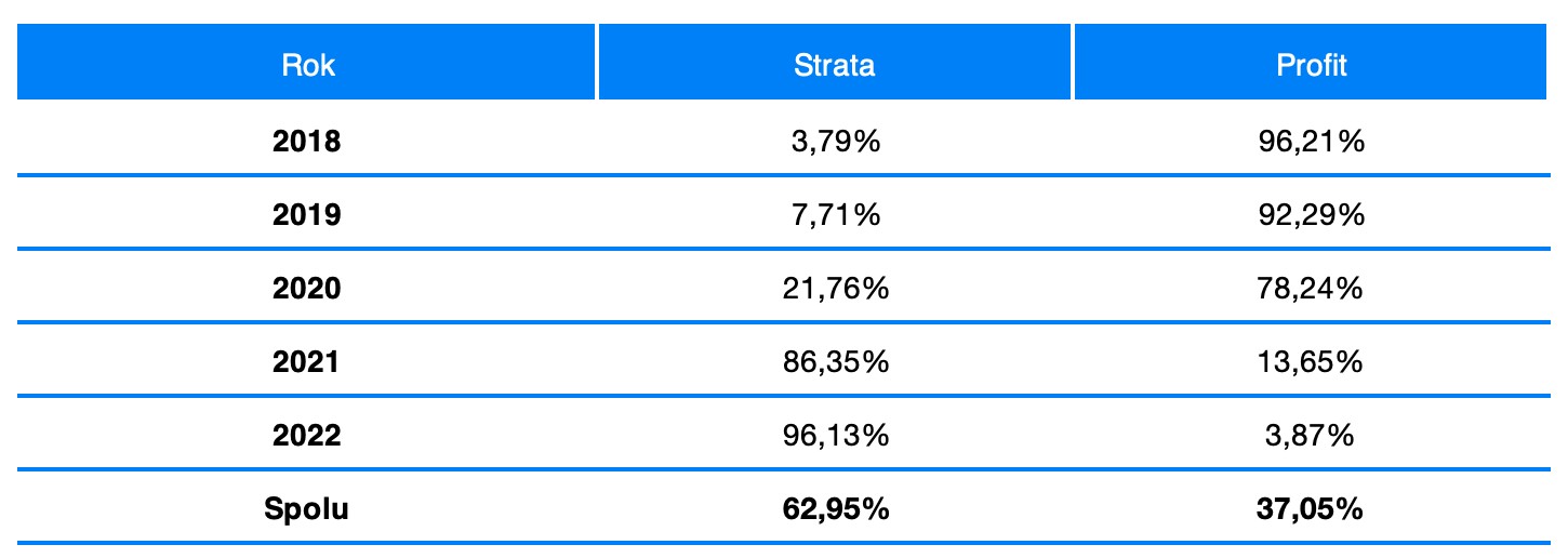 Hrbatý: Prečítajte si, prečo moji rodičia nepanikária, aj keď trhy klesajú. | Finax.sk