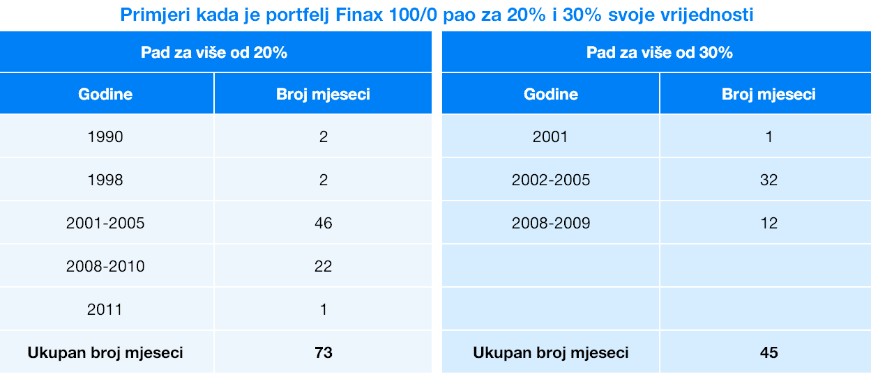 Kako funkcionira inteligentno redovito povlačenje? | Finax.eu