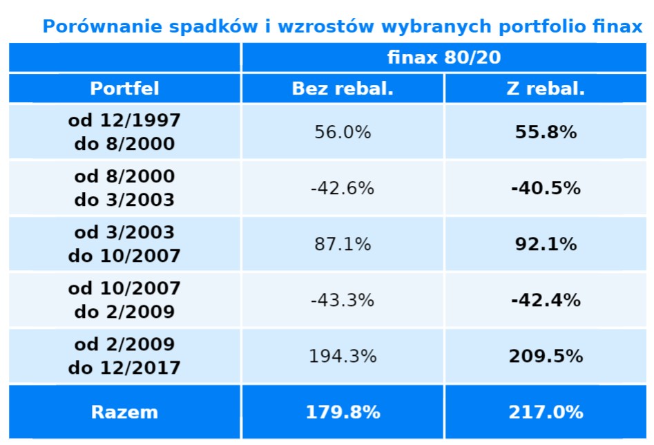 parametre podielových fondov