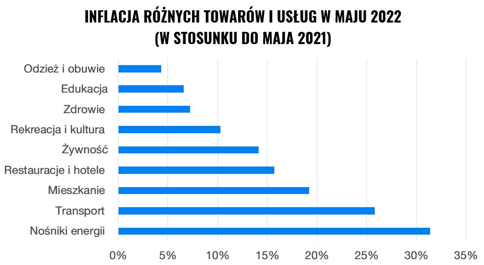 Inflacja nie zniknie. Jak z nią żyć? | Finax.eu