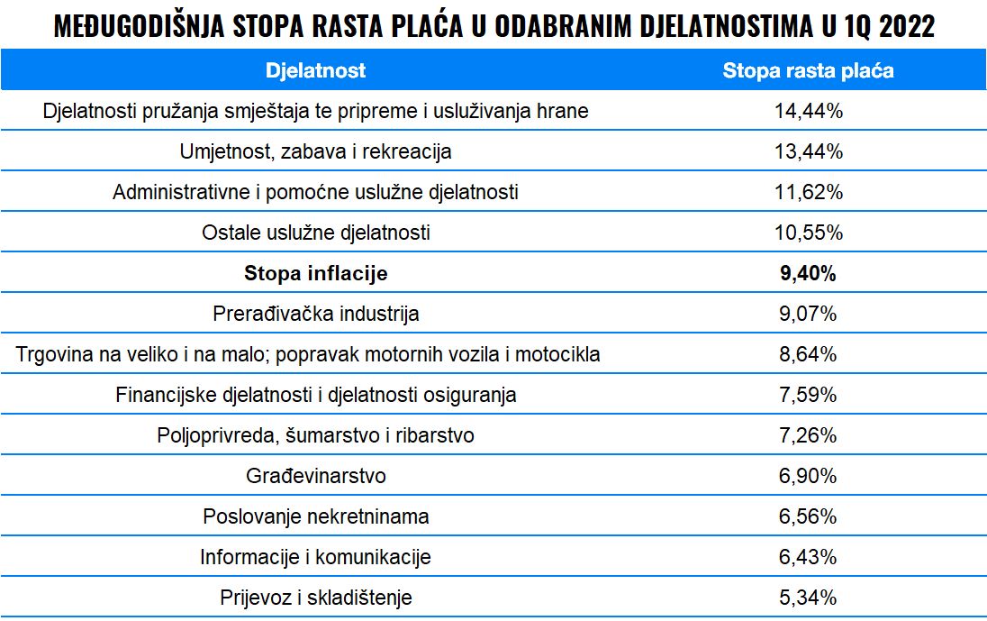 Većom plaćom protiv inflacije – kako ju zatražiti? | Finax.eu