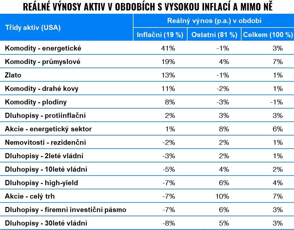 Kasík: Do čeho investovat v době krize? | Finax.euKasík: Do čeho investovat v době krize? | Finax.eu