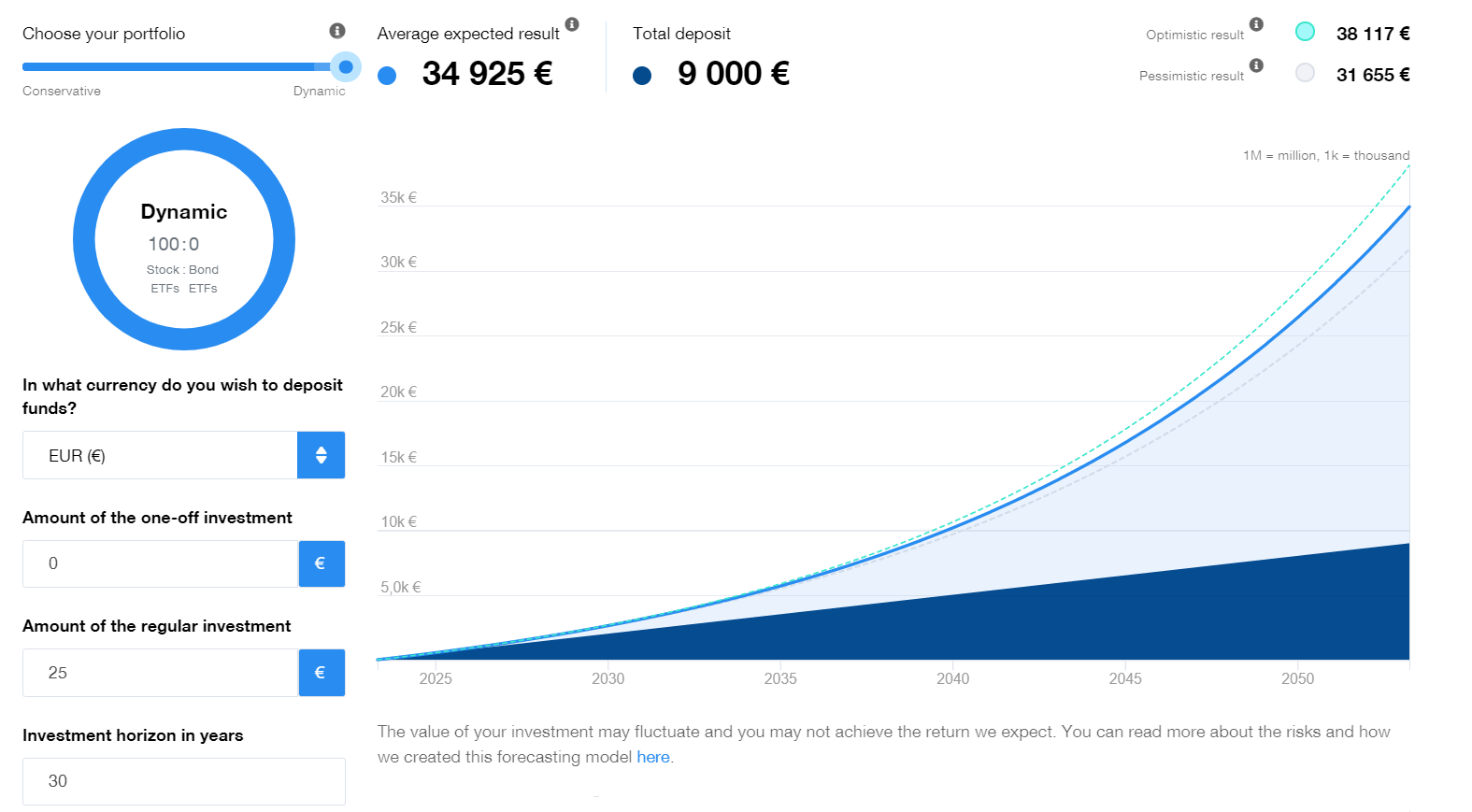 Things You Learn When You're Young... How to Handle Finances in College? | Finax.eu