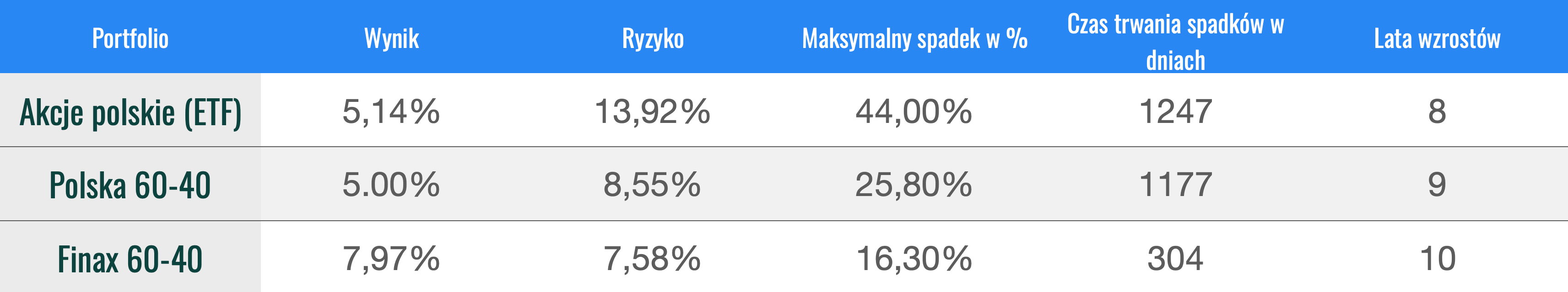 Globalne inwestowanie > lokalne inwestowanie | Finax.eu