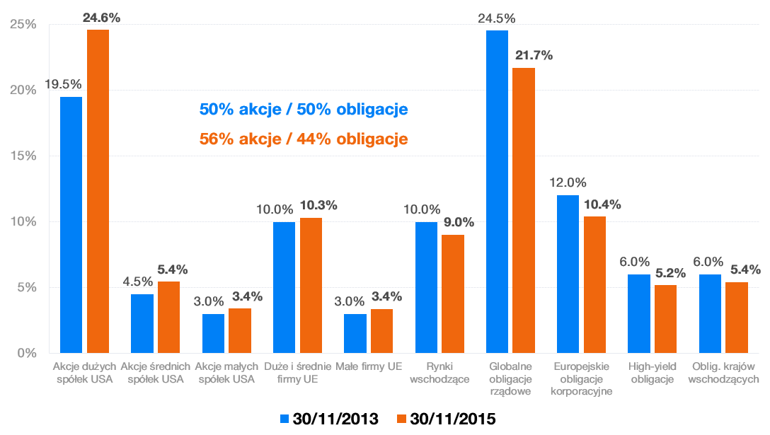 parametre podielových fondov