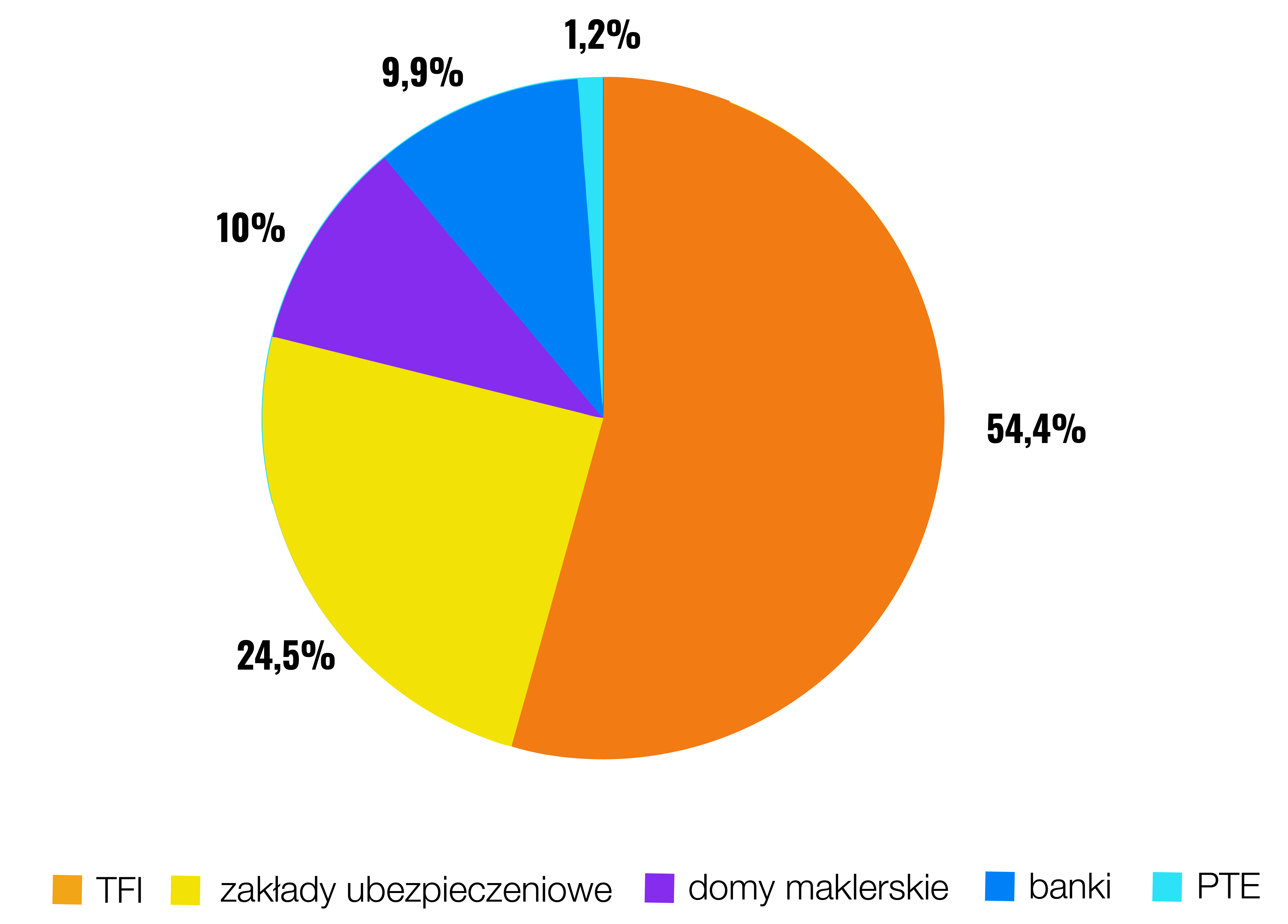 Ile Polacy zarabiają w IKE? Publikujemy wyniki ogólnopolskiego badania | Finax.eu