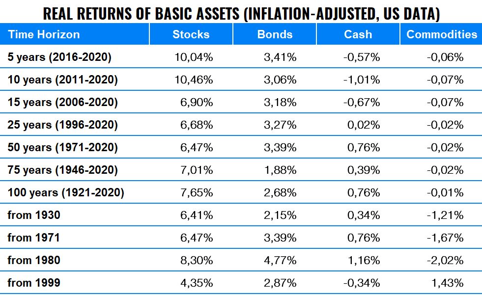Kasík: What to Invest in During a Crisis? | Finax.eu