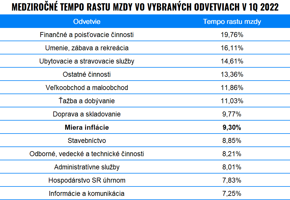 Vyšším platom proti inflácii – ako si ho vypýtať? | Finax.sk