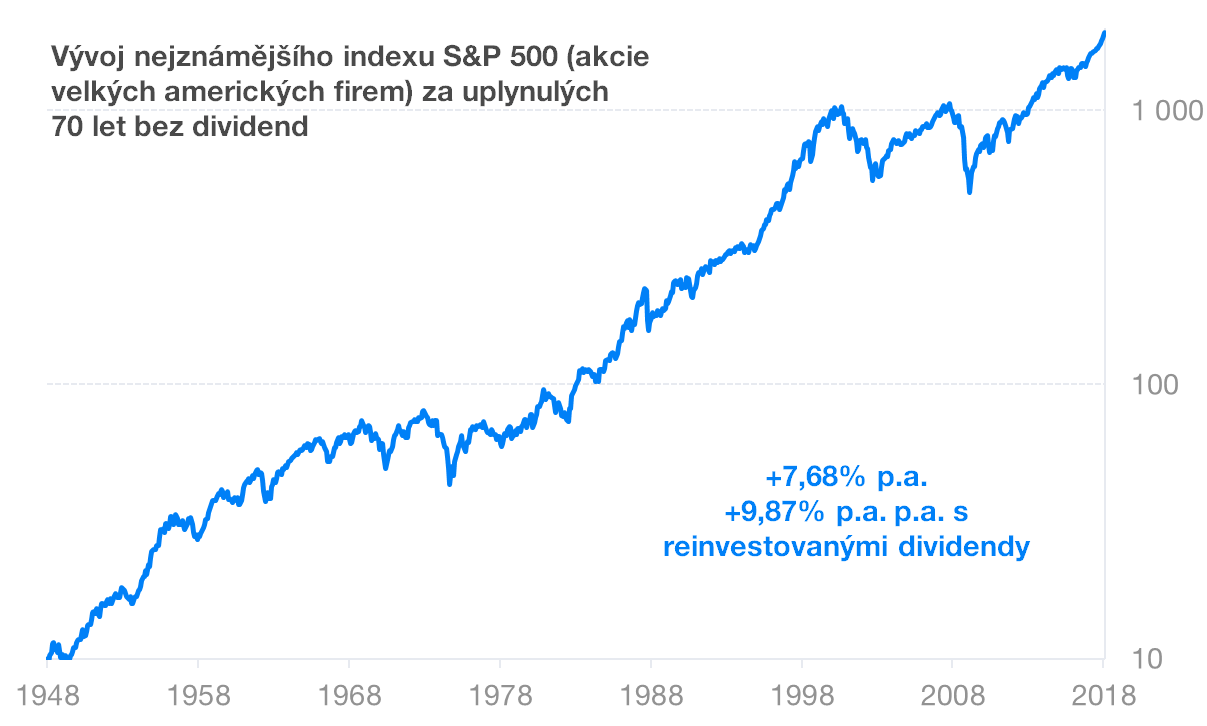 Není důvod se bát tržního rizika | Finax.eu
