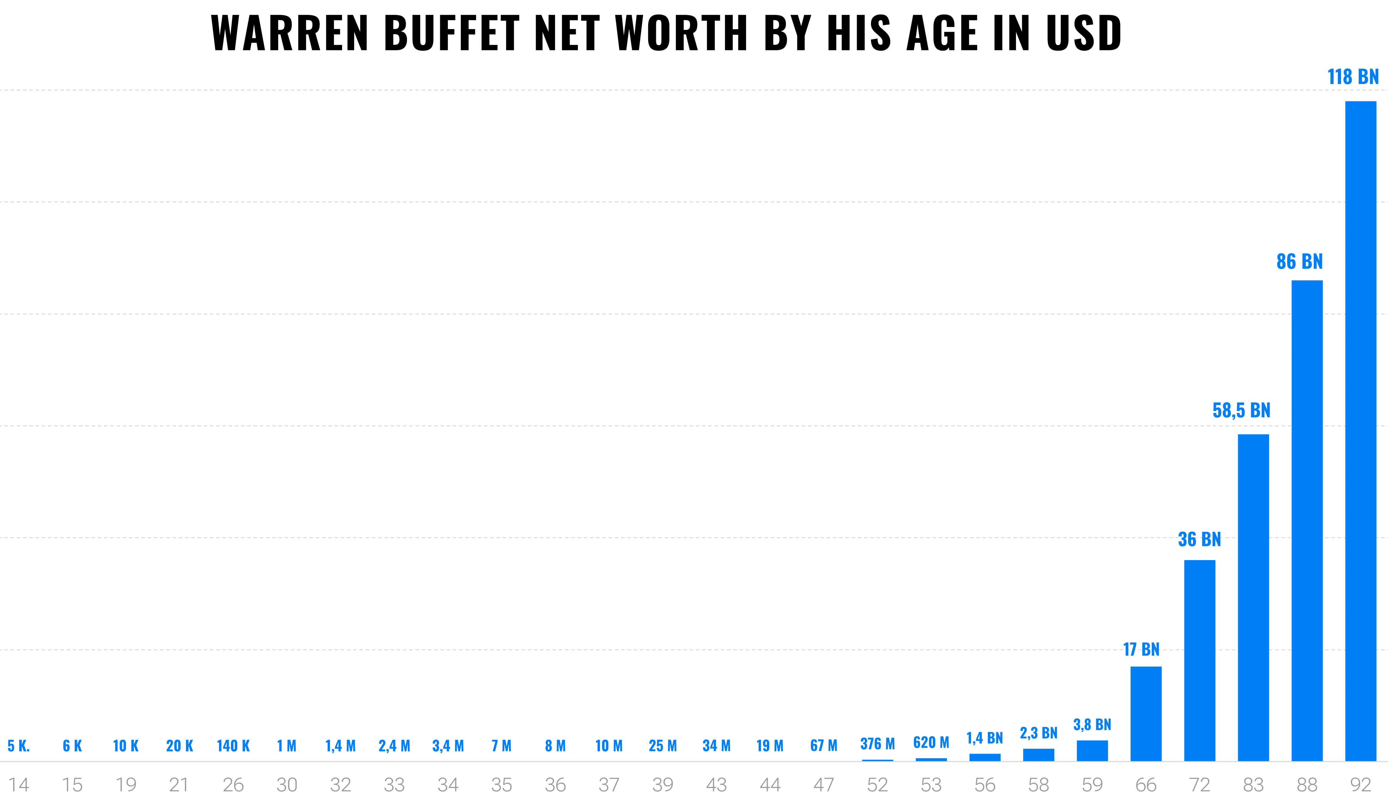 Do you want get rich? Invest long-term | Finax.eu
