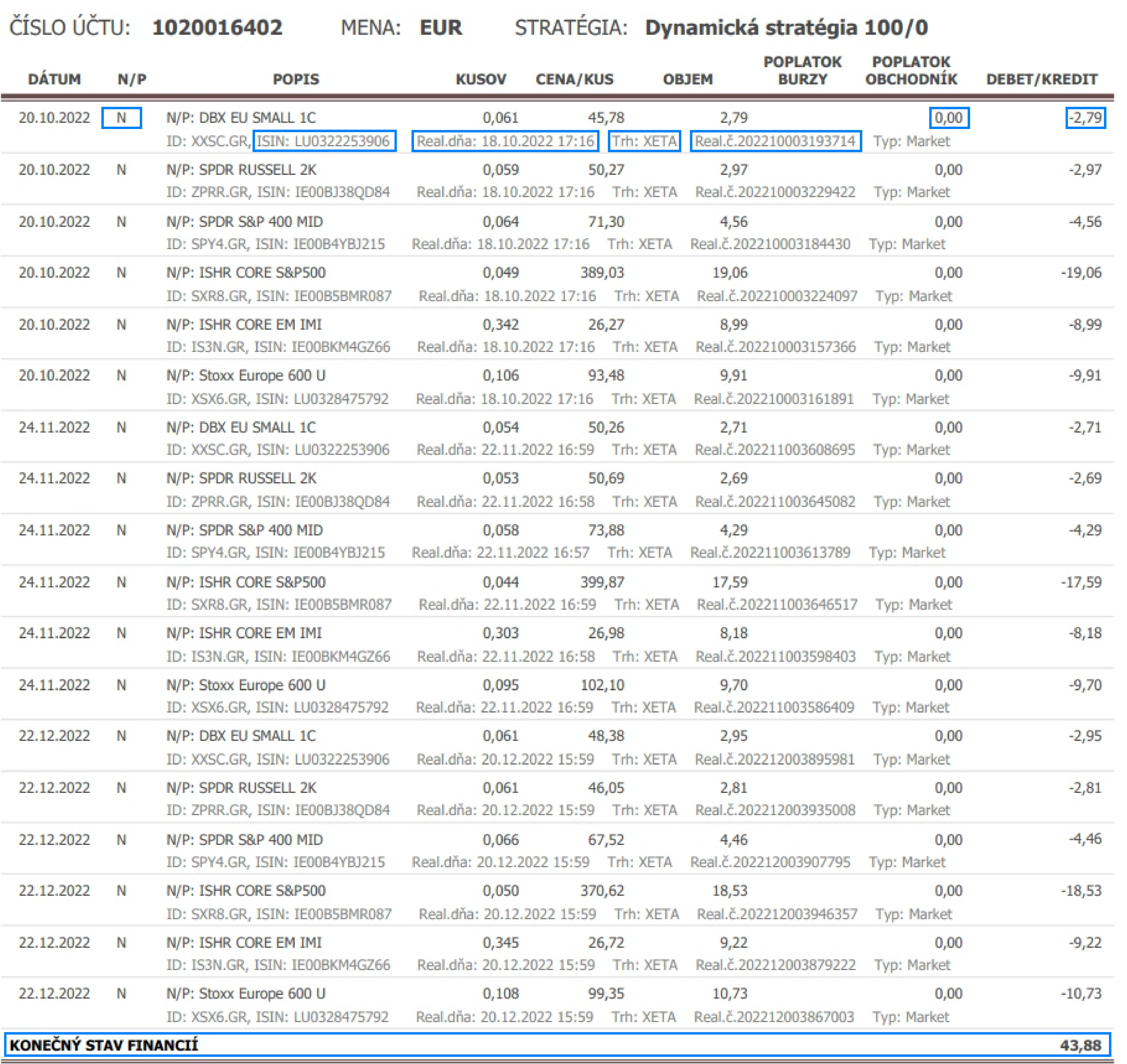 Návod, ako sa zorientovať vo výpise | Finax.sk