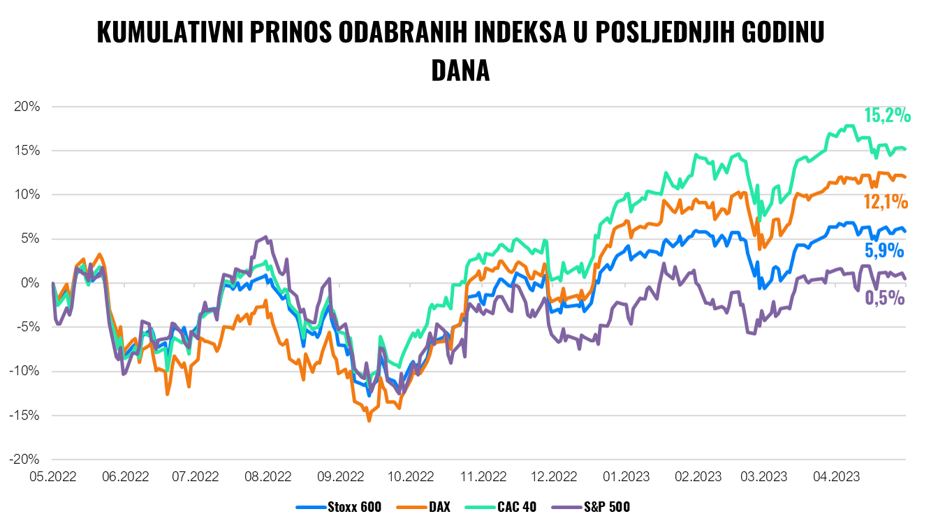 Tržišta još jednom pokazuju snagu diverzifikacije | Finax.eu