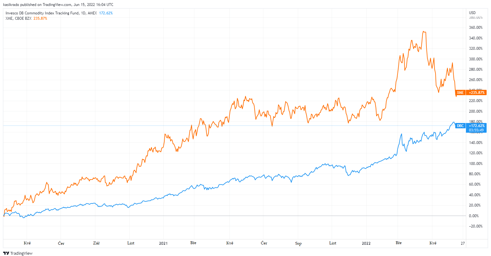 Kasík: Do čeho investovat v době krize? | Finax.euKasík: Do čeho investovat v době krize? | Finax.eu