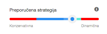 Kako funkcionira inteligentno redovito povlačenje? | Finax.eu