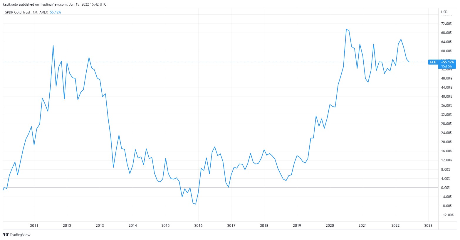 Kasík: Do čeho investovat v době krize? | Finax.euKasík: Do čeho investovat v době krize? | Finax.eu
