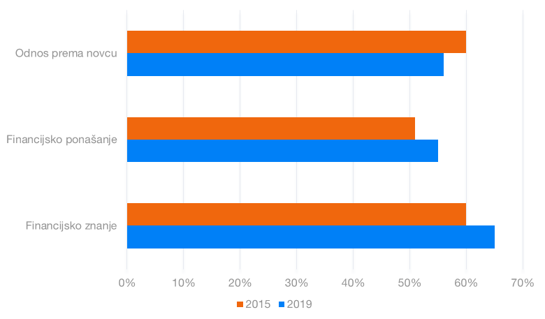 Robo-doradztwo bardziej etyczne
