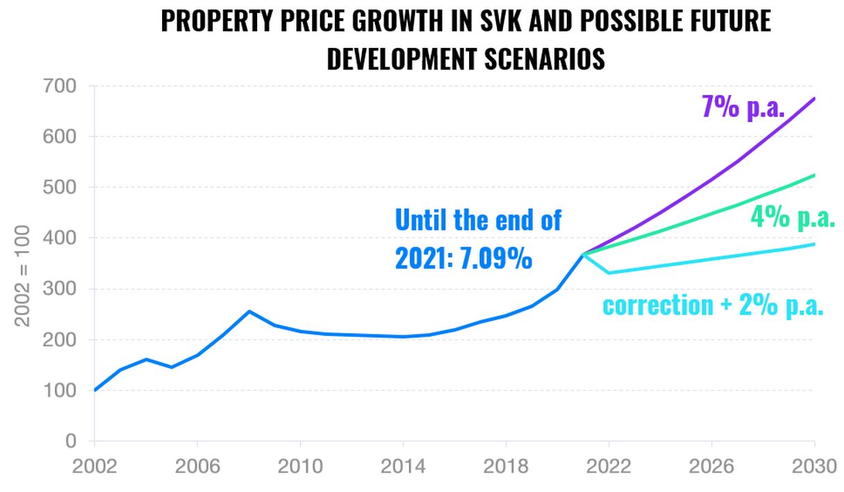 Investment Properties‘ Best Years Are Over | Finax.eu