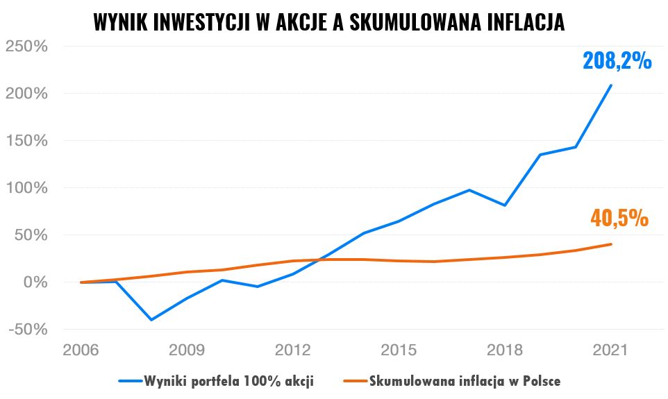 Inflacja nie zniknie. Jak z nią żyć? | Finax.eu