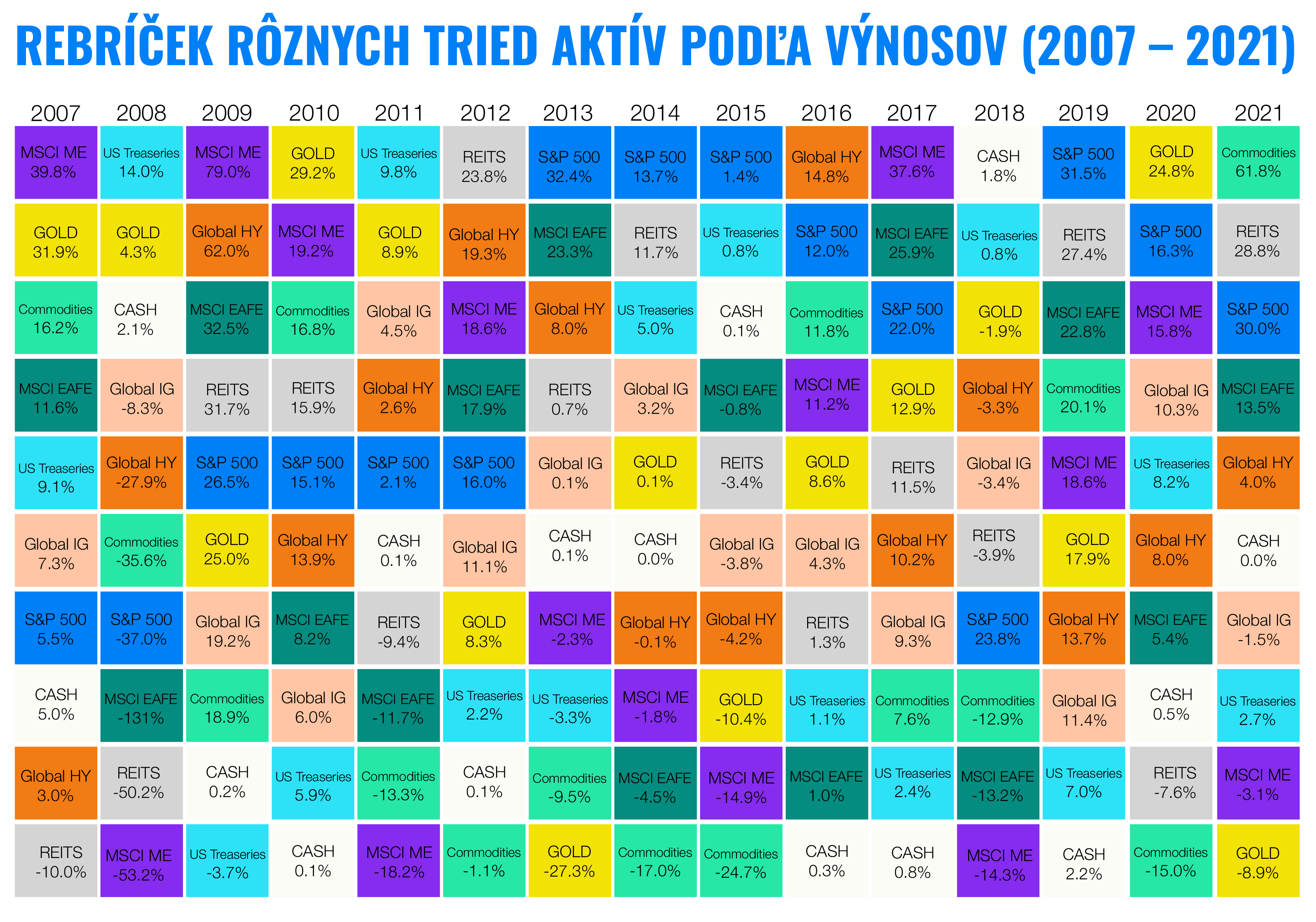 Nakupujte biznis celého sveta od 10 eur | Finax.sk