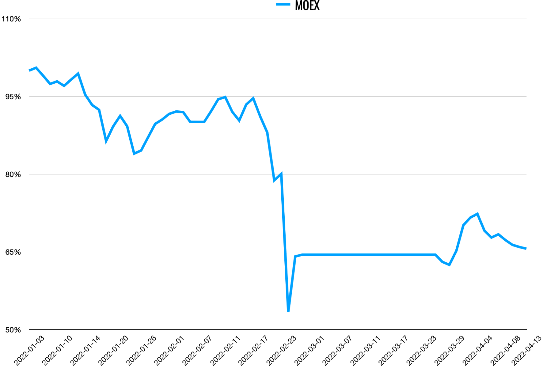 Globalne inwestowanie > lokalne inwestowanie | Finax.eu