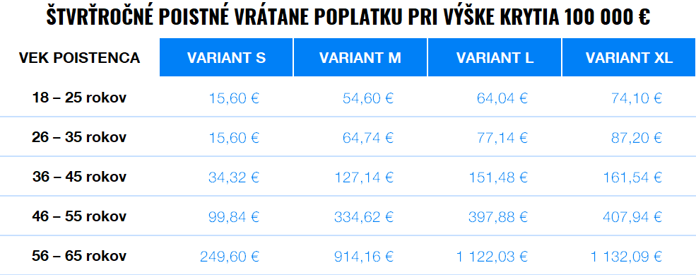Výhodné životné poistenie v ponuke Finaxu | Finax.sk