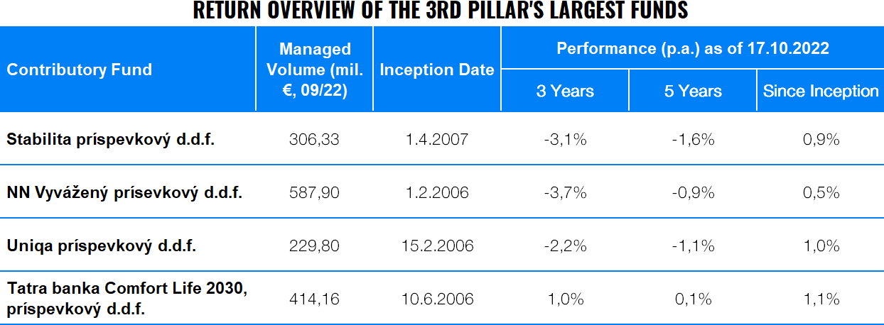 Where Can I Get the Highest Pension? Is the European Pension, 3rd Pillar, or Intelligent Investing the Best? | Finax.eu