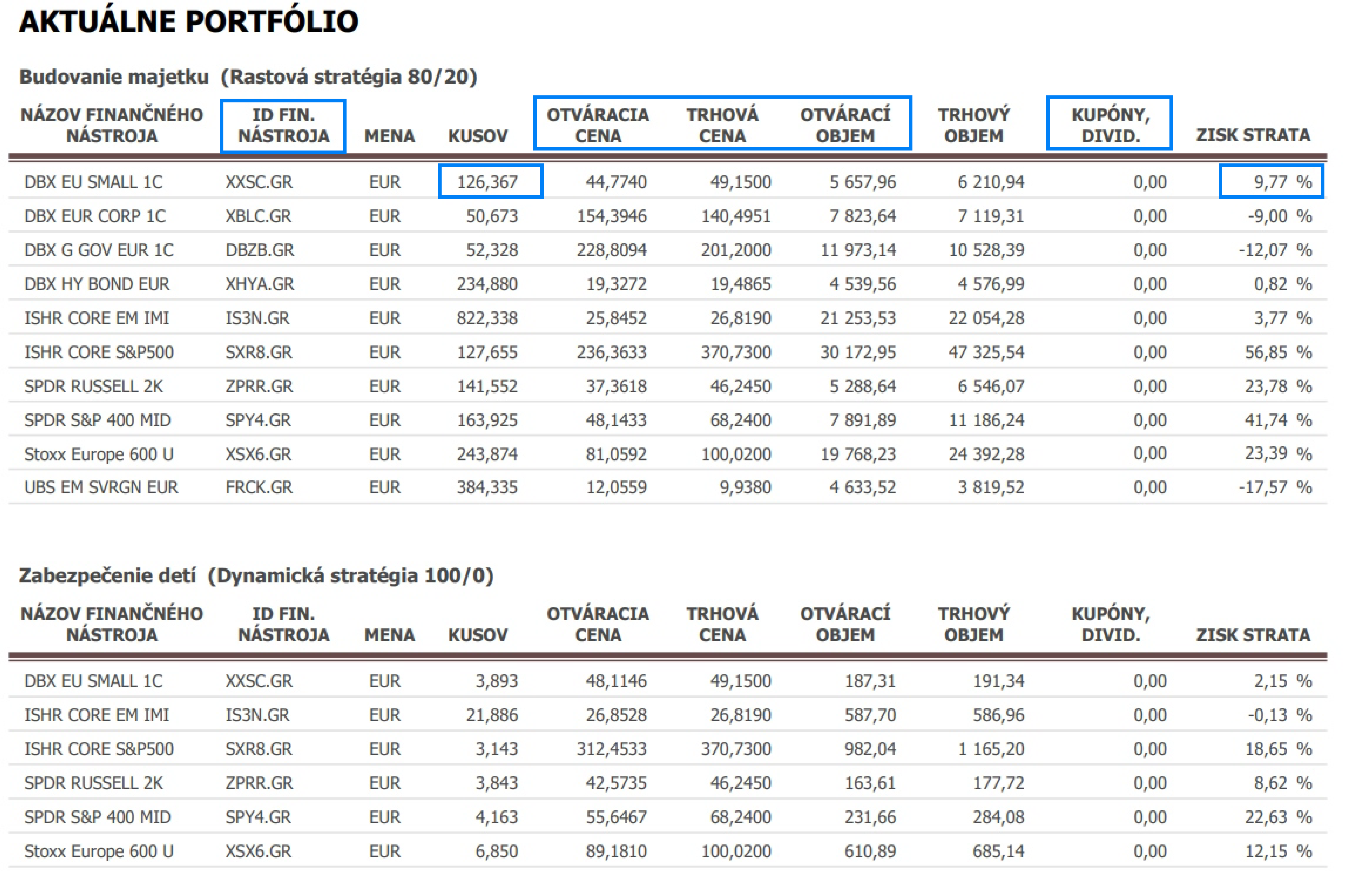 Návod, ako sa zorientovať vo výpise | Finax.sk