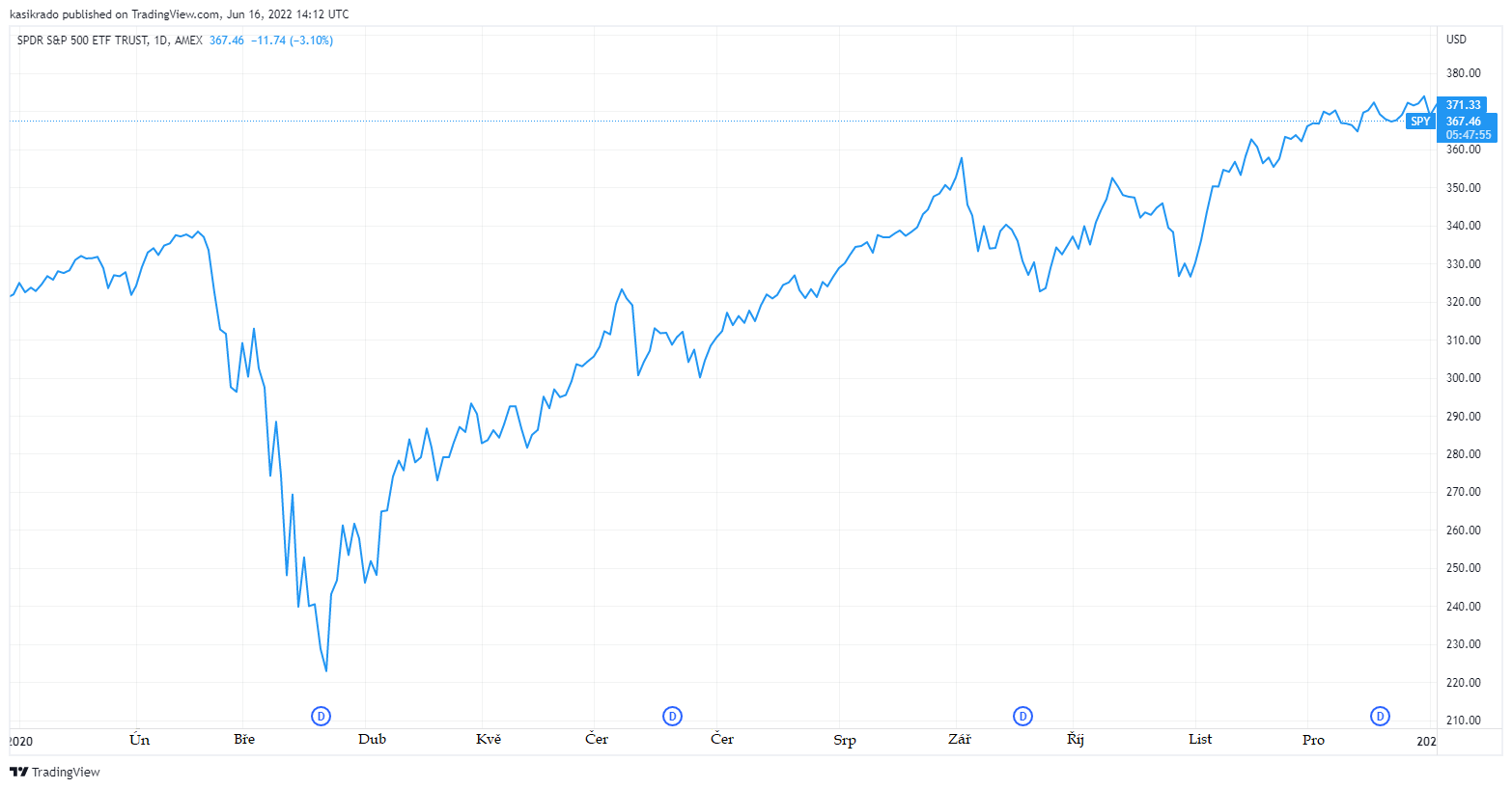 Kasík: Do čeho investovat v době krize? | Finax.eu
