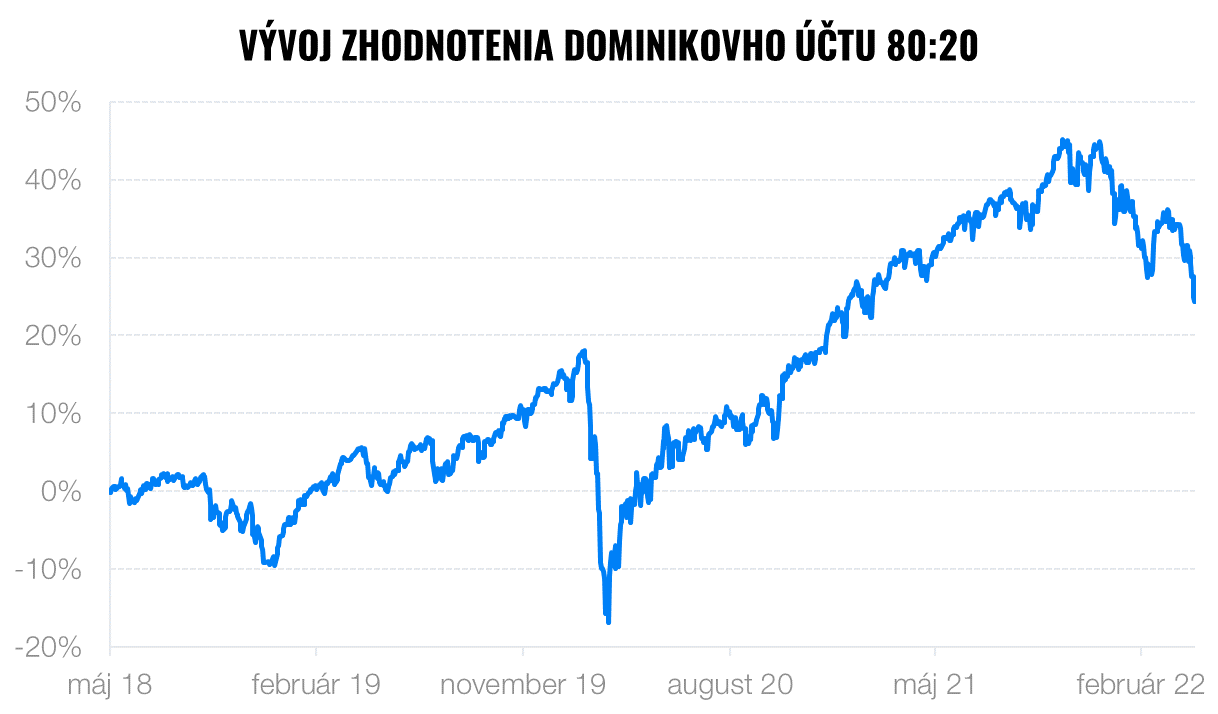 Hrbatý: Prečítajte si, prečo moji rodičia nepanikária, aj keď trhy klesajú. | Finax.sk