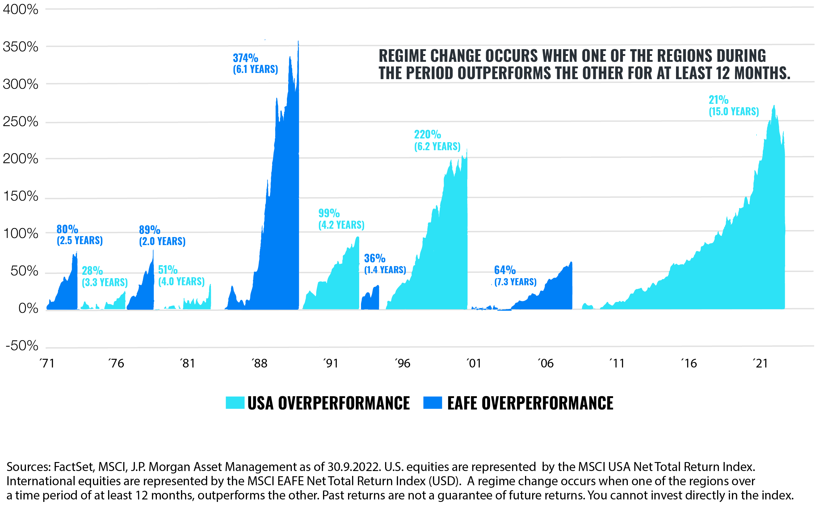 Markets once again demonstrate the power of diversification | Finax.eu