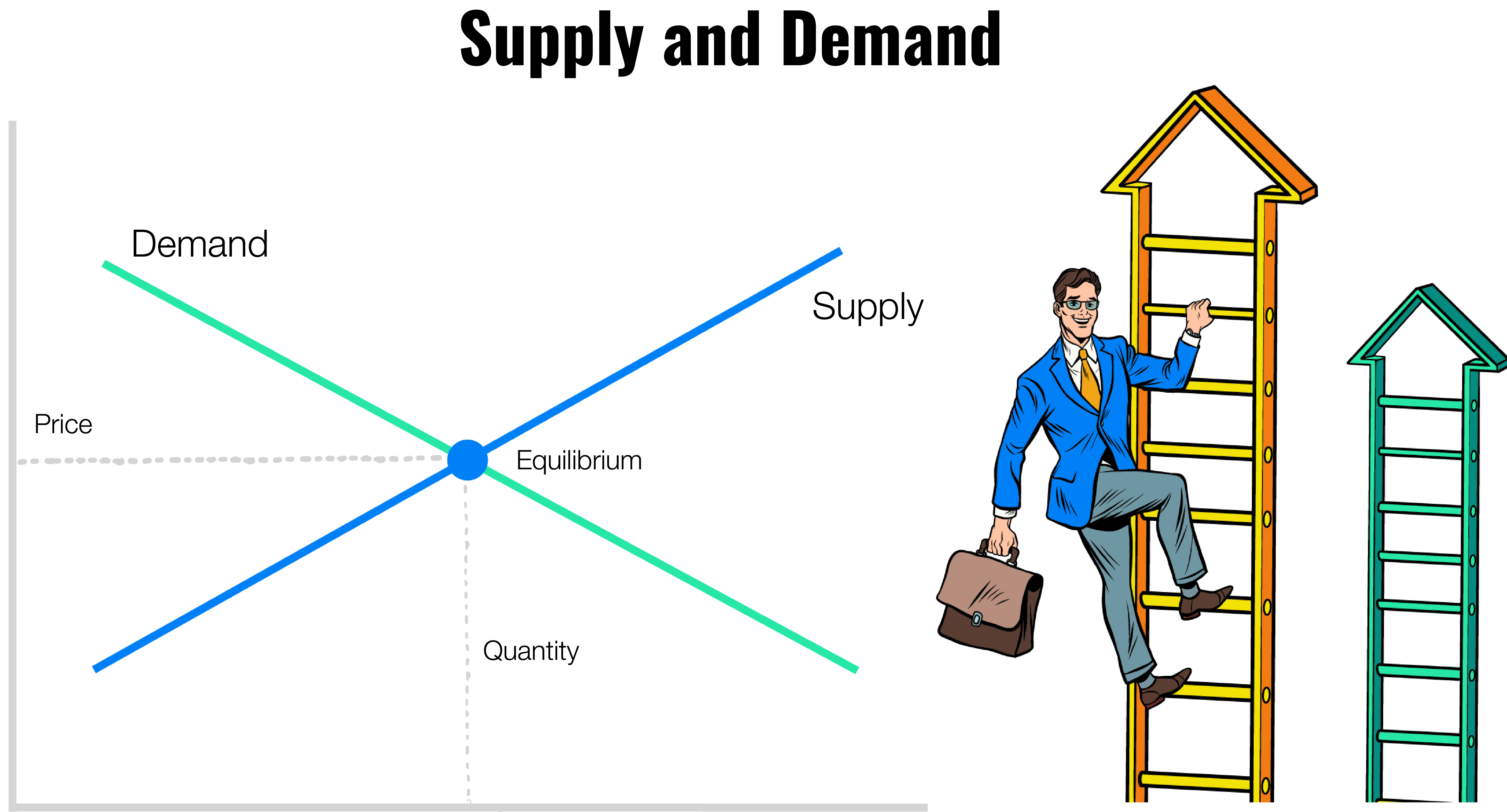 How does stock price decrease?