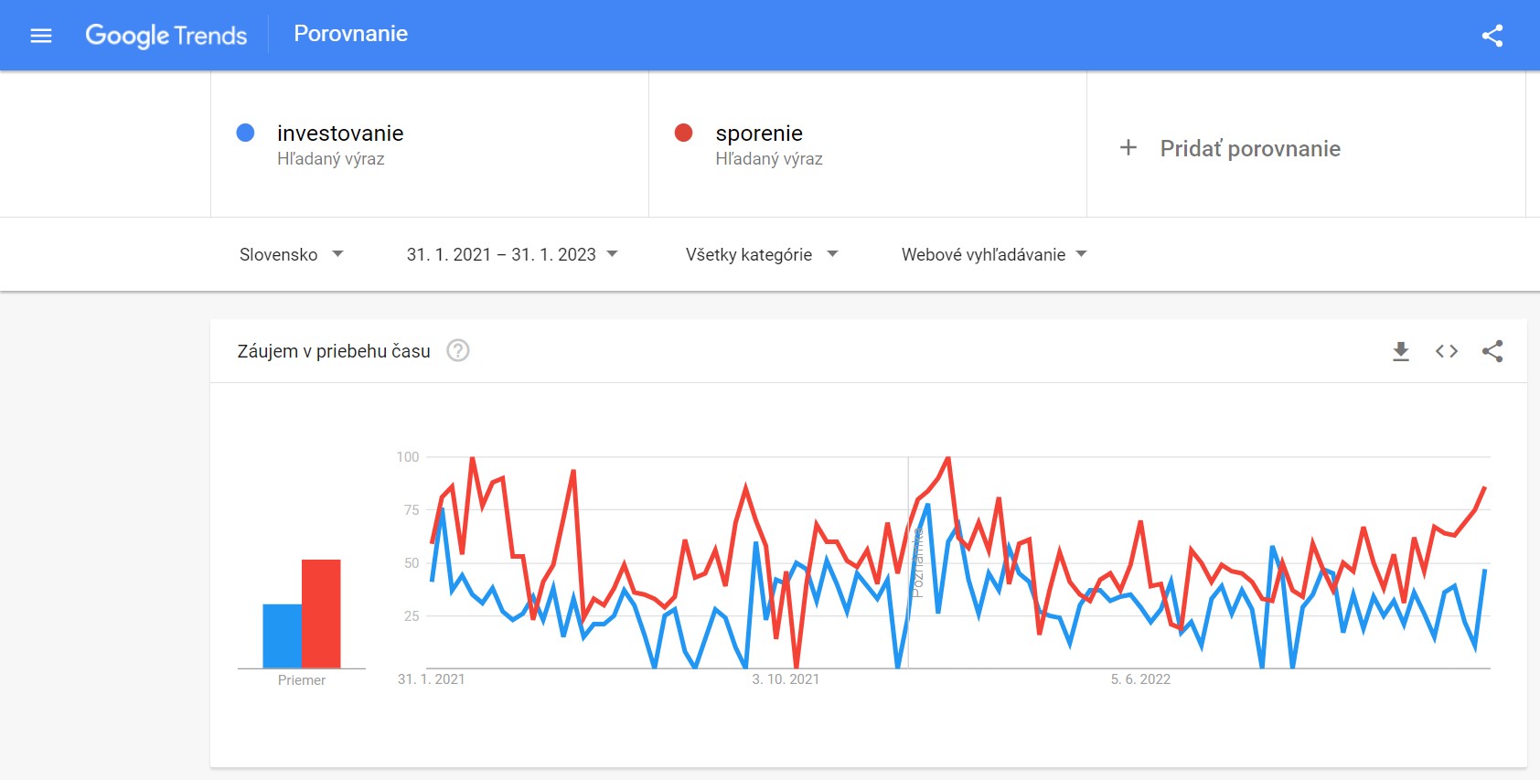 Čo je dôležitejšie: sporenie alebo investovanie? Finax.sk