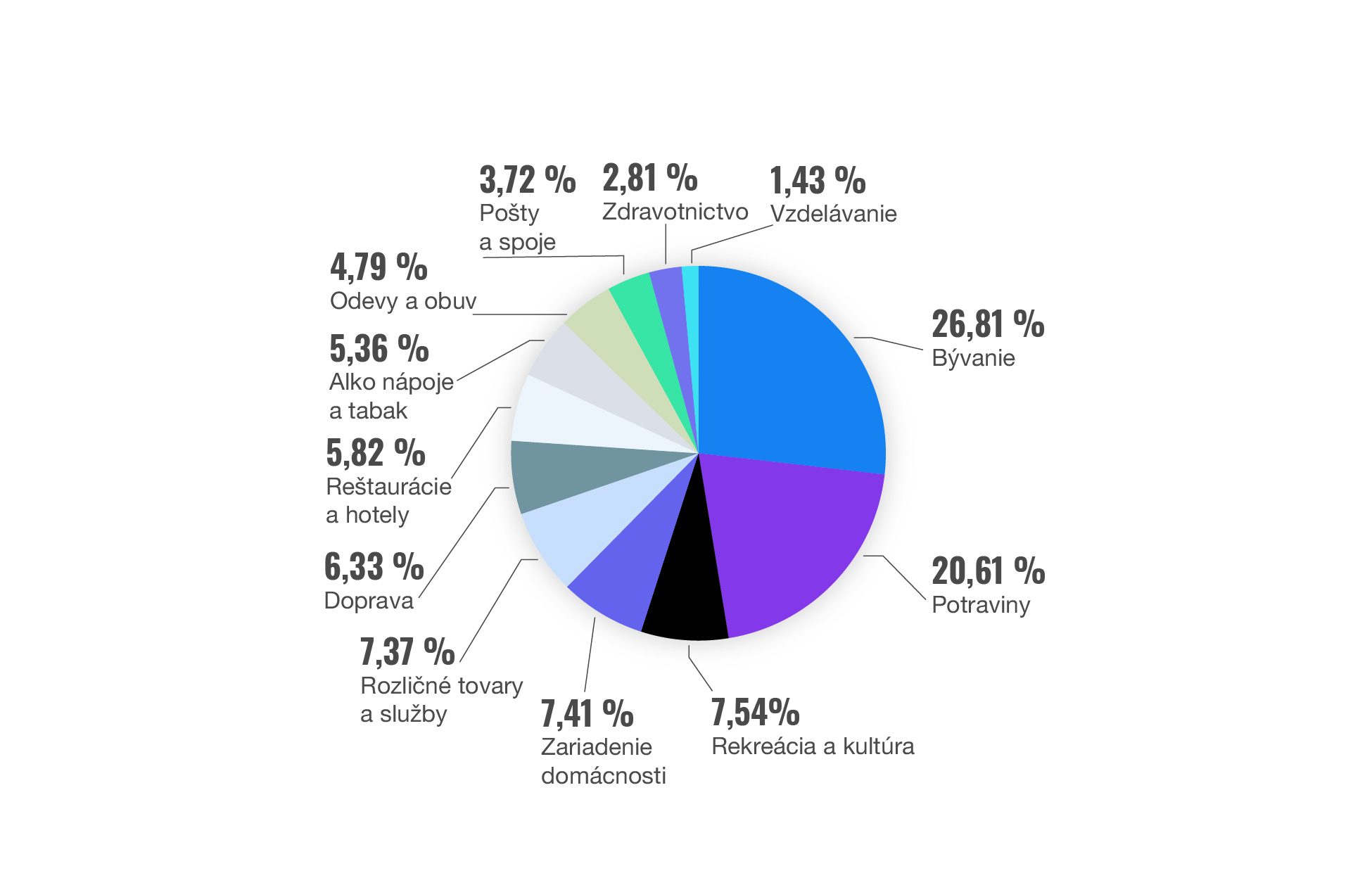 Inflácia neodchádza. Ako na jej vlne úspešne surfovať? | Finax.sk