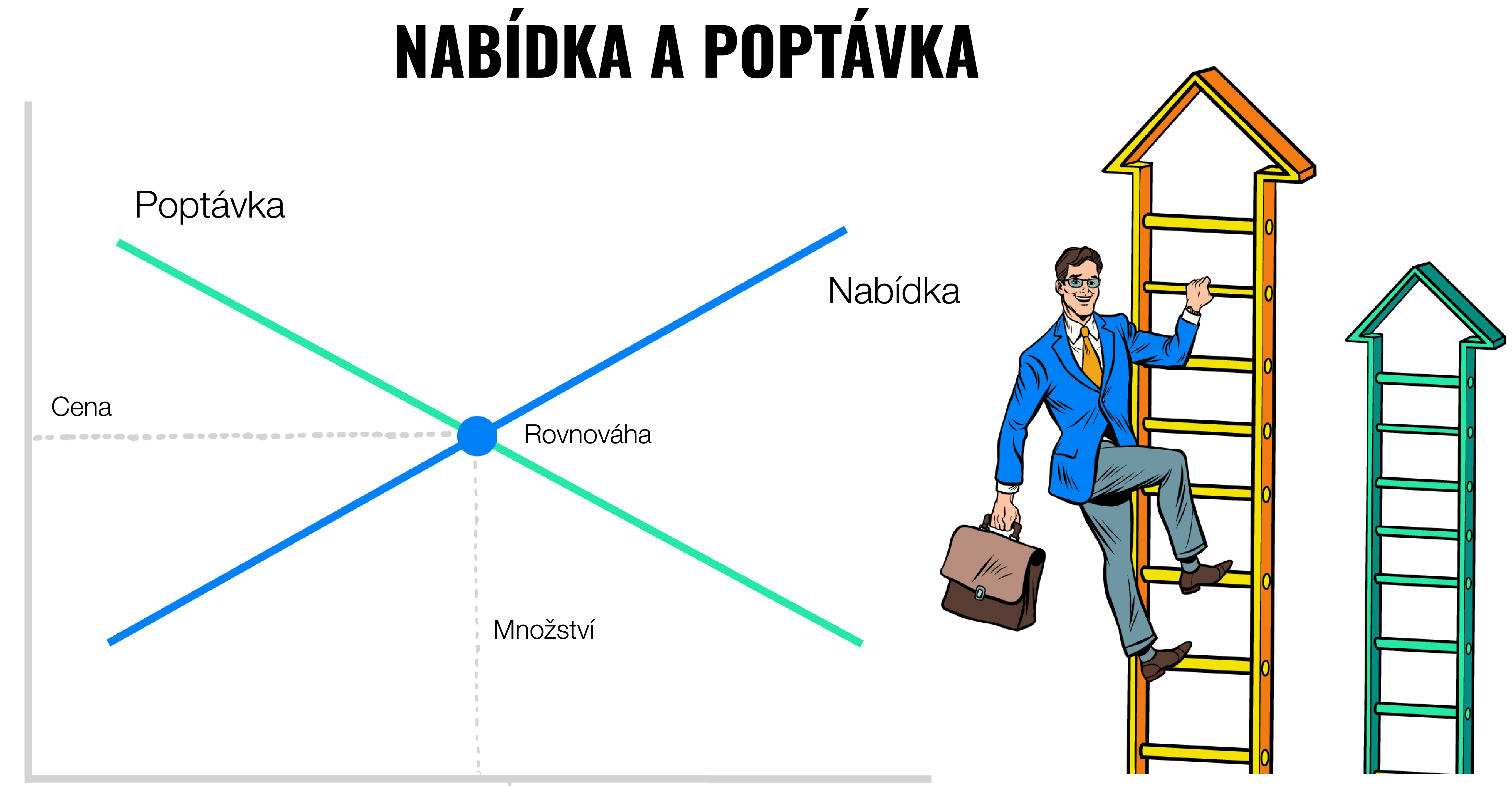 Proč ceny akcií rostou nebo klesají? | Finax.eu