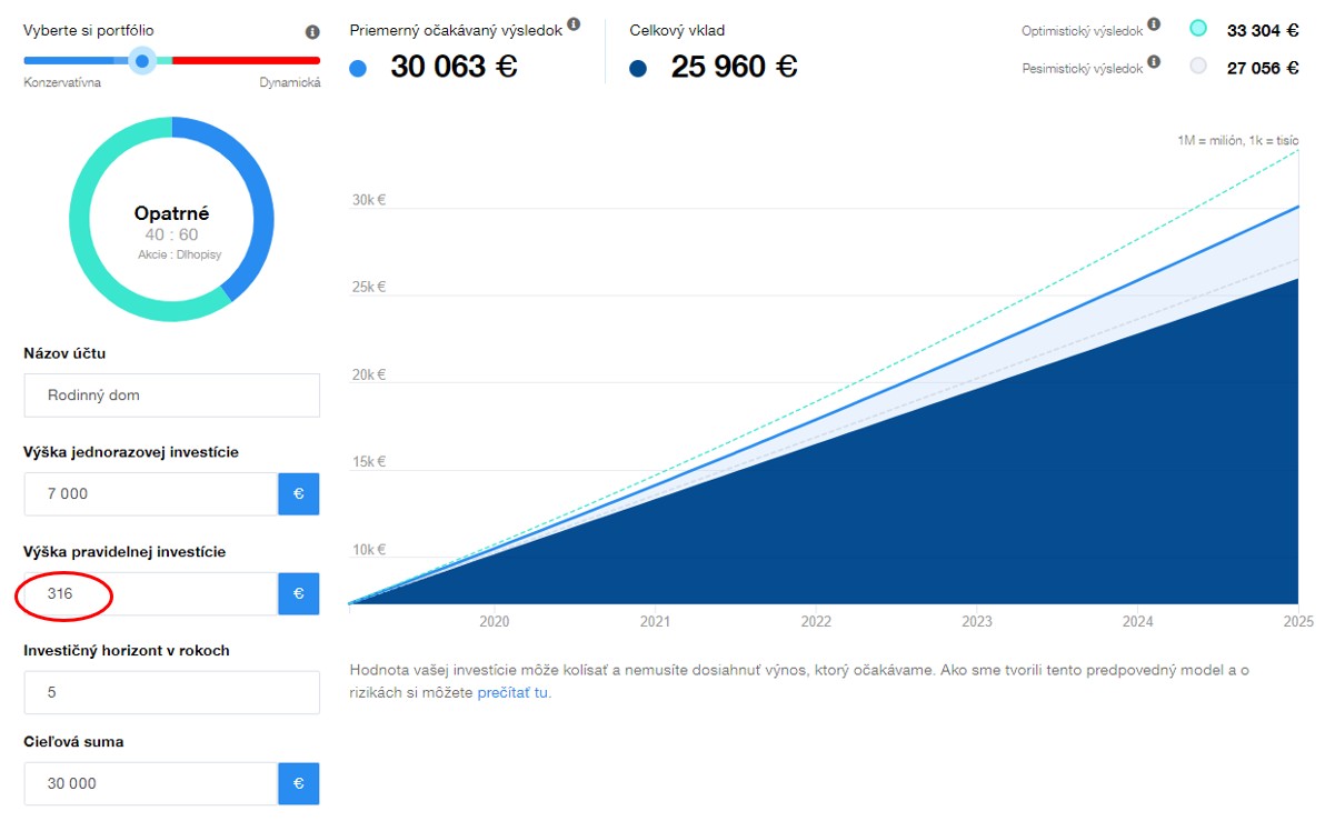 Náhľad investičného účtu | Finax.eu