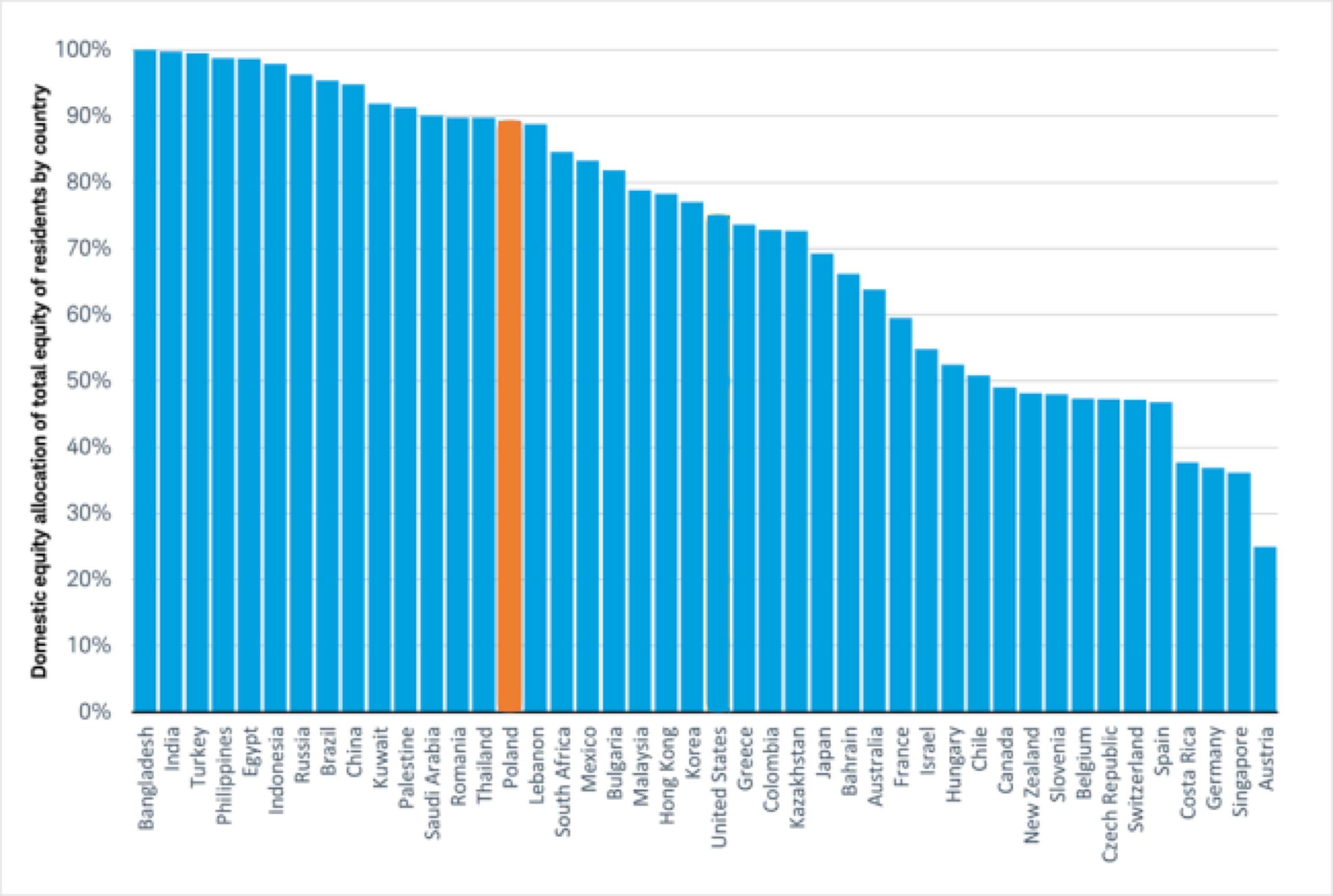 Globalne inwestowanie > lokalne inwestowanie | Finax.eu