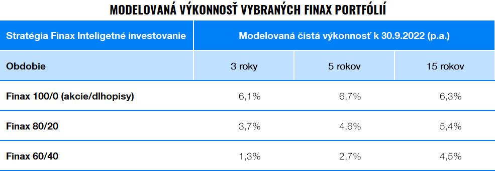 Kde získam vyšší dôchodok? Je lepší Európsky dôchodok, 3. pilier alebo Inteligentné investovanie? | Finax.sk
