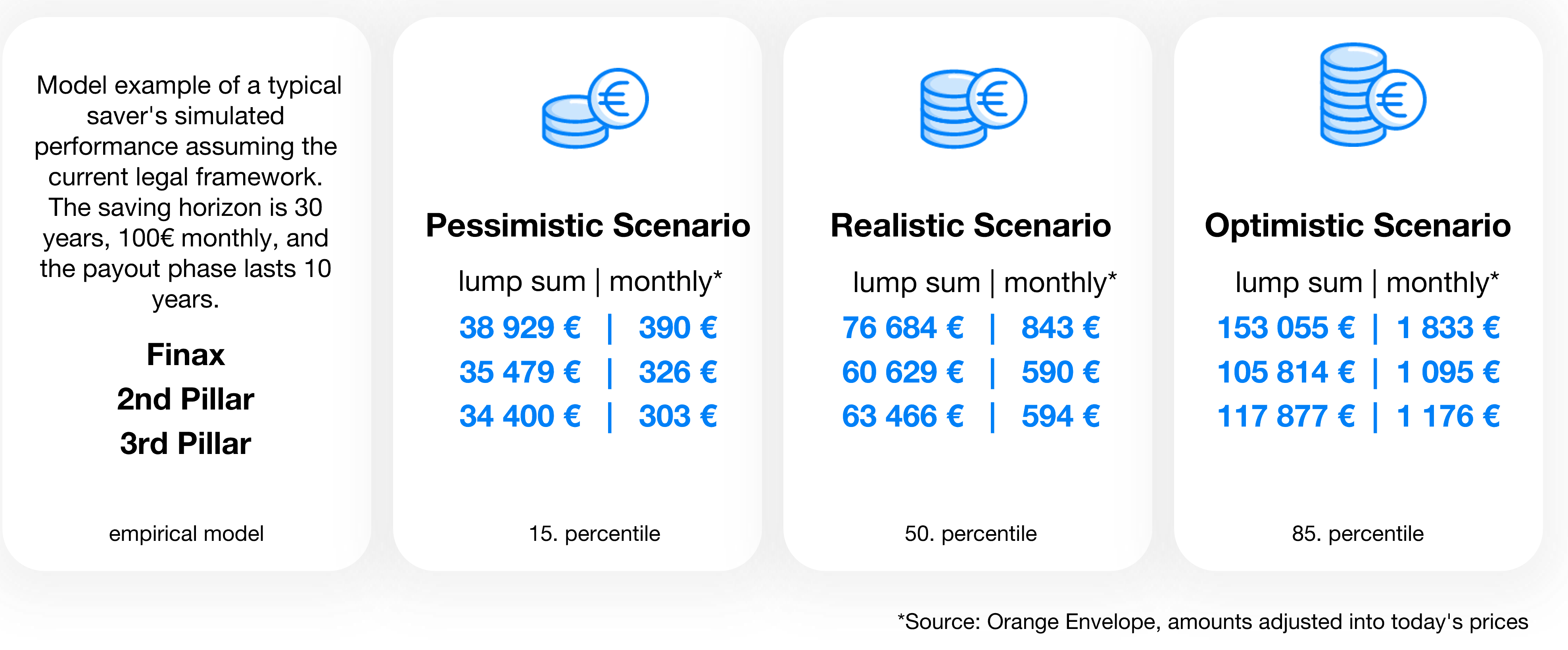 Introducing the European Pension (PEPP) | Finax.eu