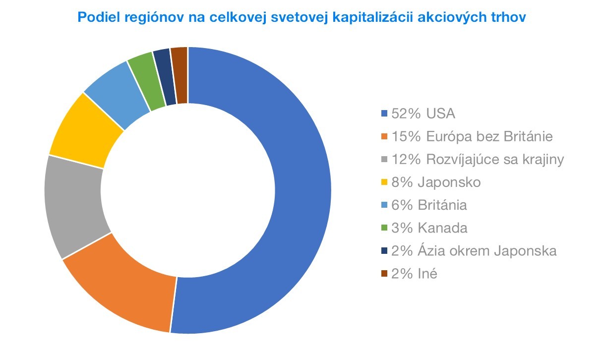porovnanie kapitaizácie