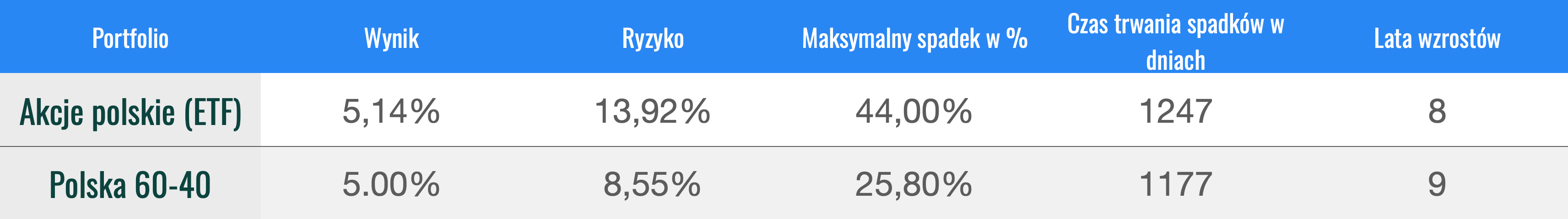 Globalne inwestowanie > lokalne inwestowanie | Finax.eu