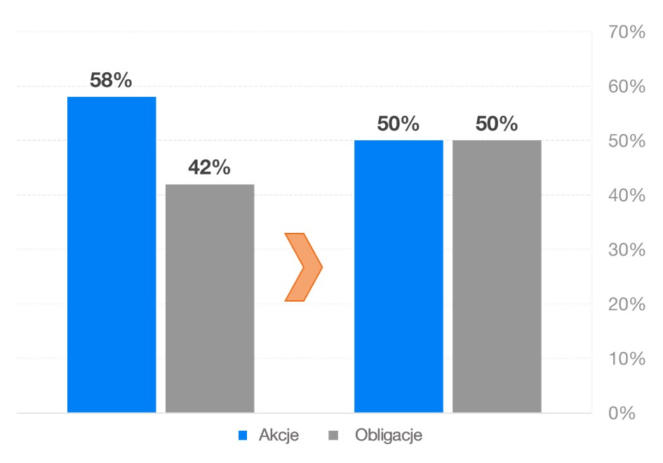 parametre podielových fondov