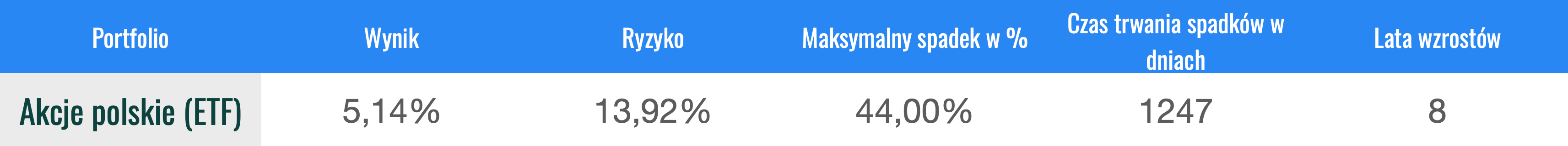 Globalne inwestowanie > lokalne inwestowanie | Finax.eu