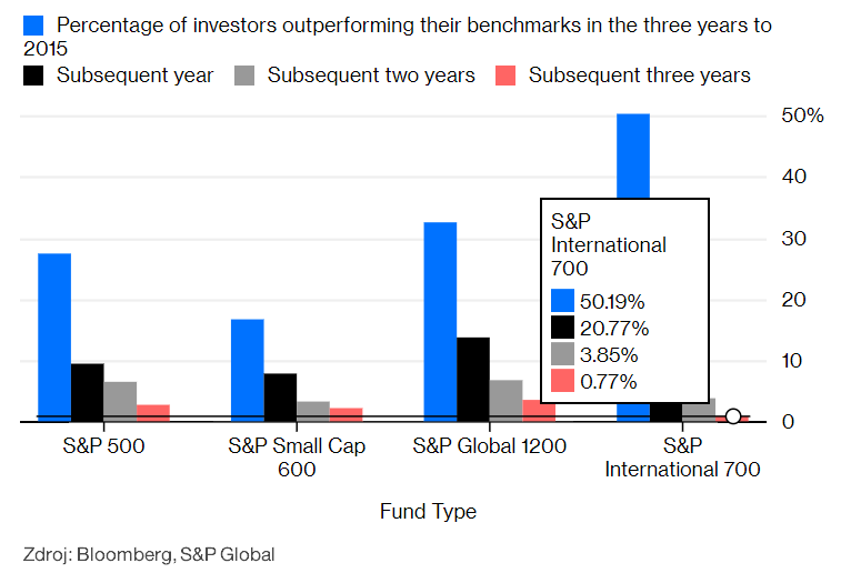 5 mýtov o podielových fondoch (Prečo vám dobre nezarobia?) | Finax.sk