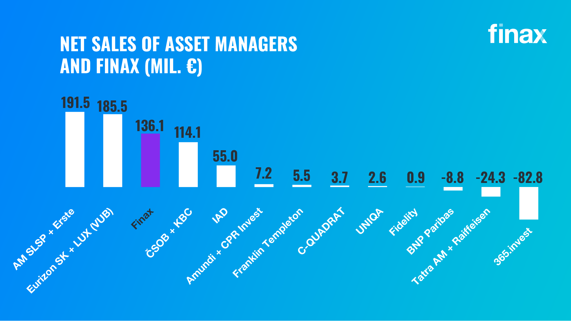 How finax performed in 2022 | Finax.eu