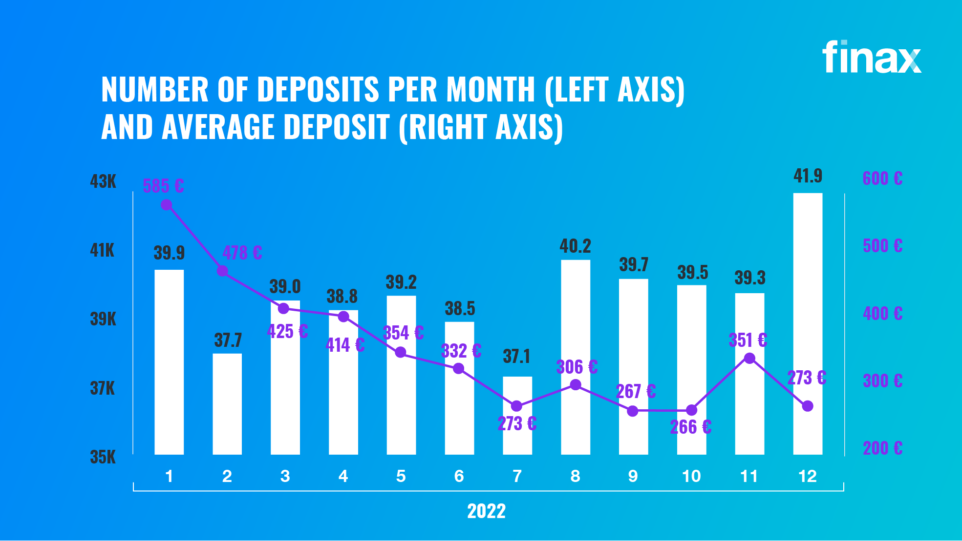 How finax performed in 2022 | Finax.eu