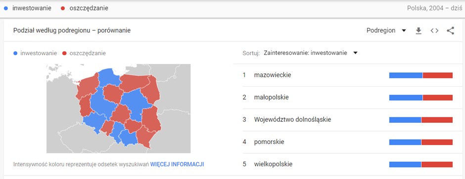 Co jest ważniejsze: oszczędzanie czy inwestowanie? | Finax.eu