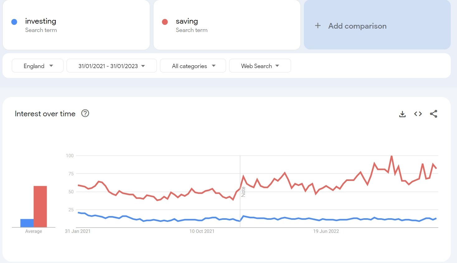 Which is more important: saving or investing? | Finax.eu